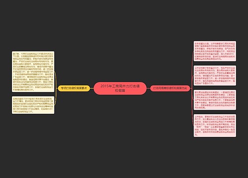 2015年工商局齐力打击侵权假冒