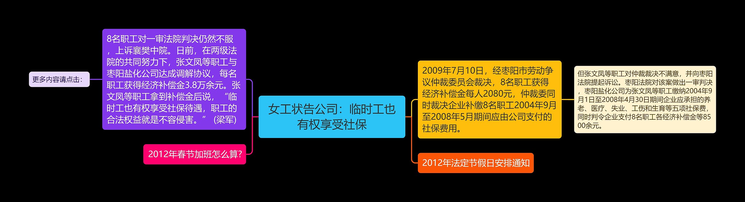 女工状告公司：临时工也有权享受社保思维导图