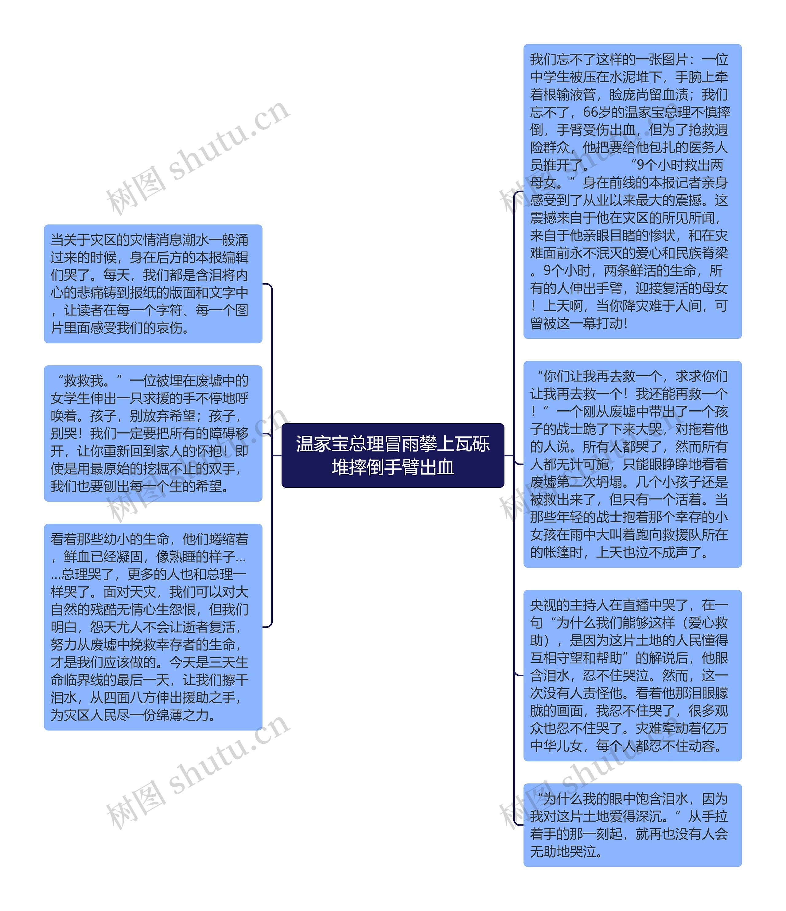 温家宝总理冒雨攀上瓦砾堆摔倒手臂出血思维导图