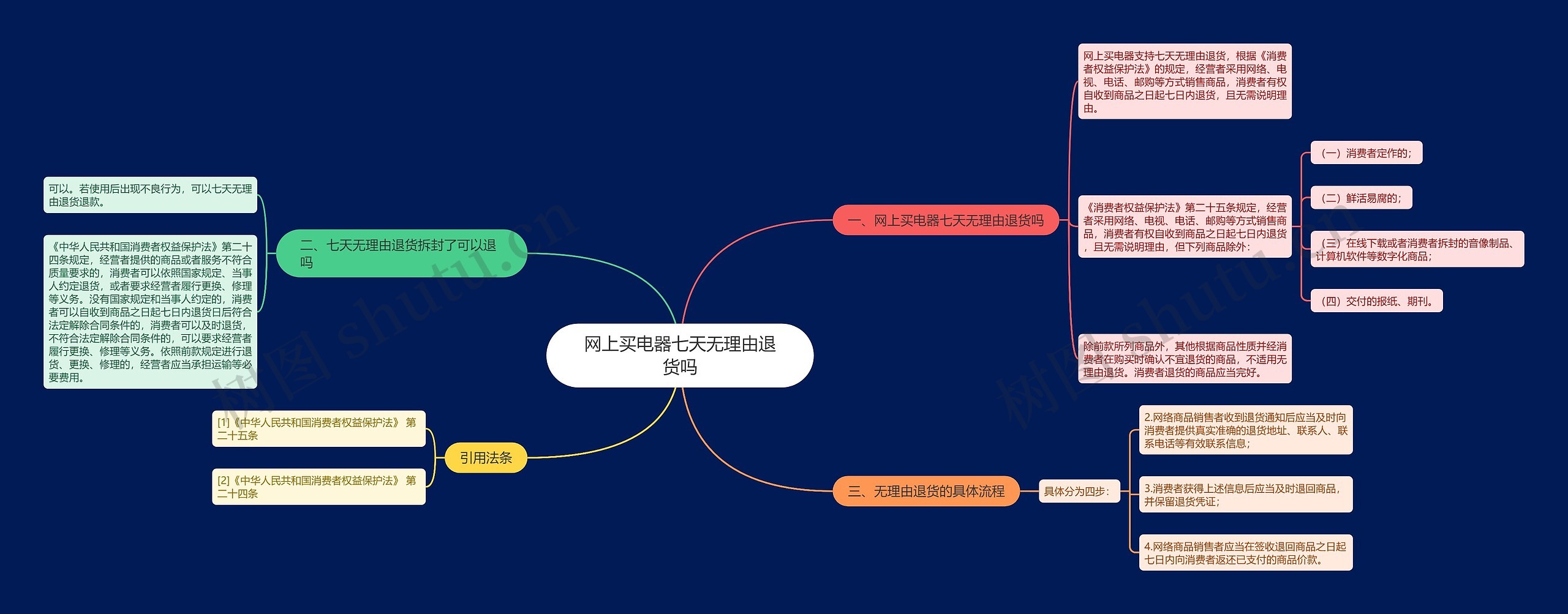 网上买电器七天无理由退货吗