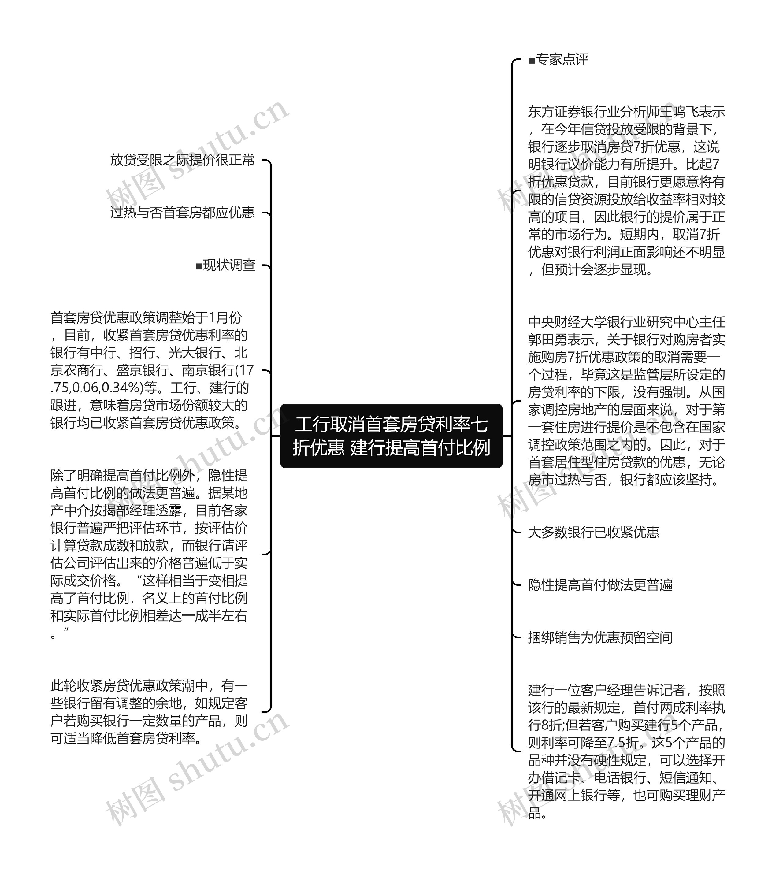 工行取消首套房贷利率七折优惠 建行提高首付比例思维导图