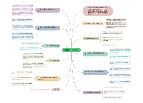 经营者的10种义务