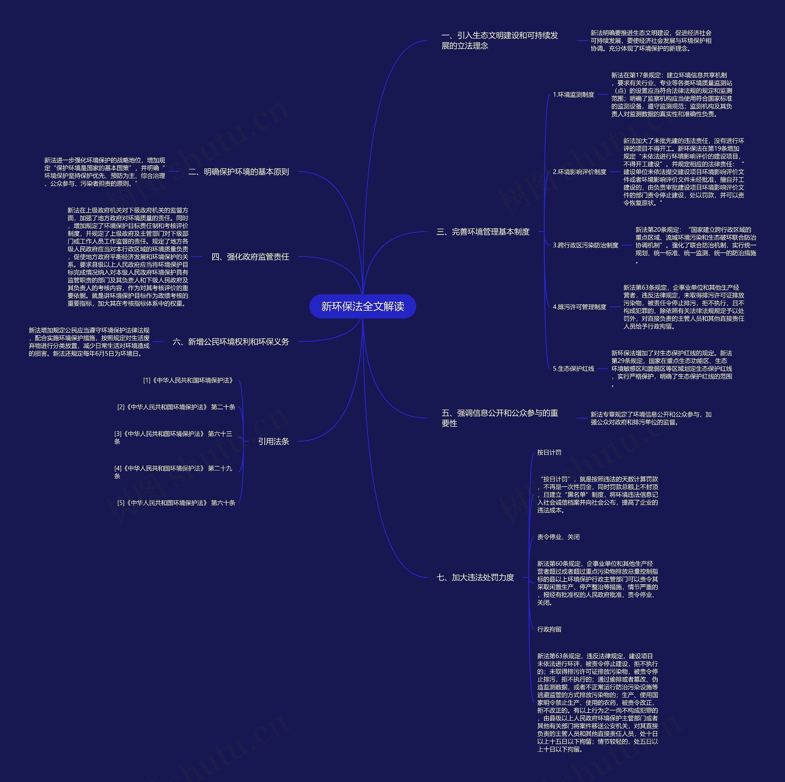 新环保法全文解读 新环保法全文解读