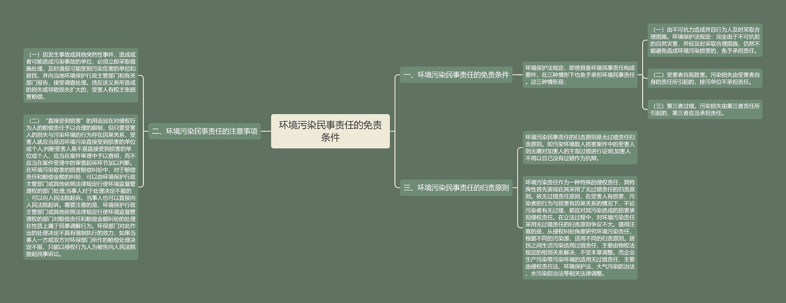 环境污染民事责任的免责条件