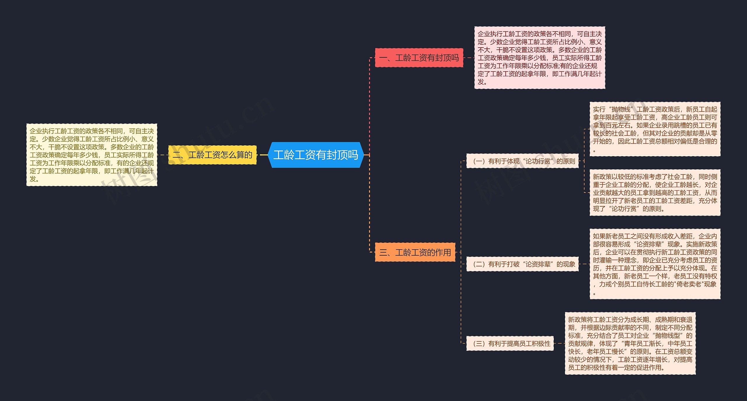 工龄工资有封顶吗思维导图