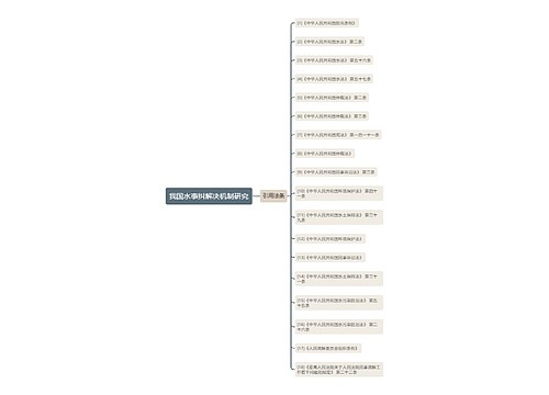 我国水事纠解决机制研究