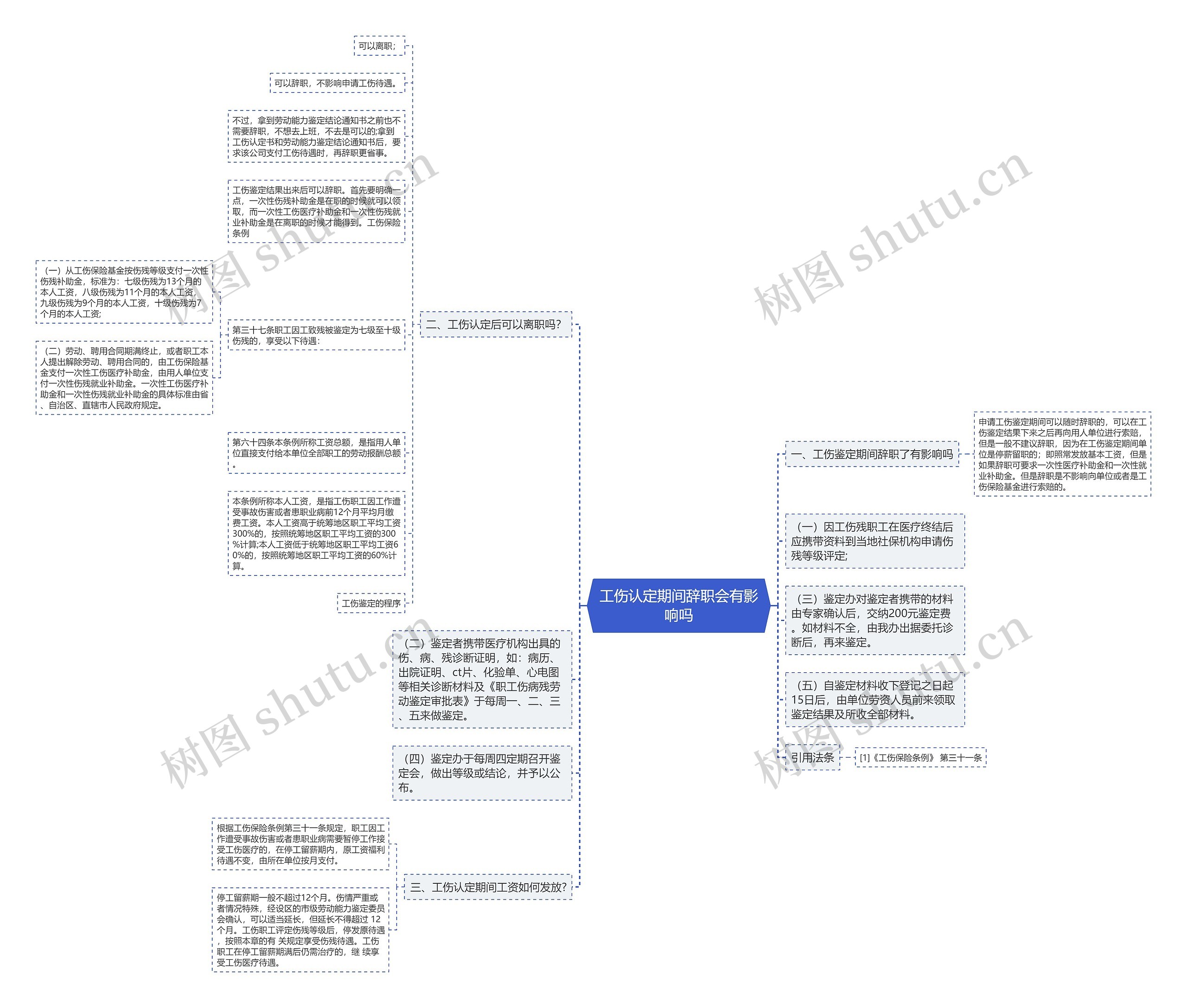 工伤认定期间辞职会有影响吗思维导图