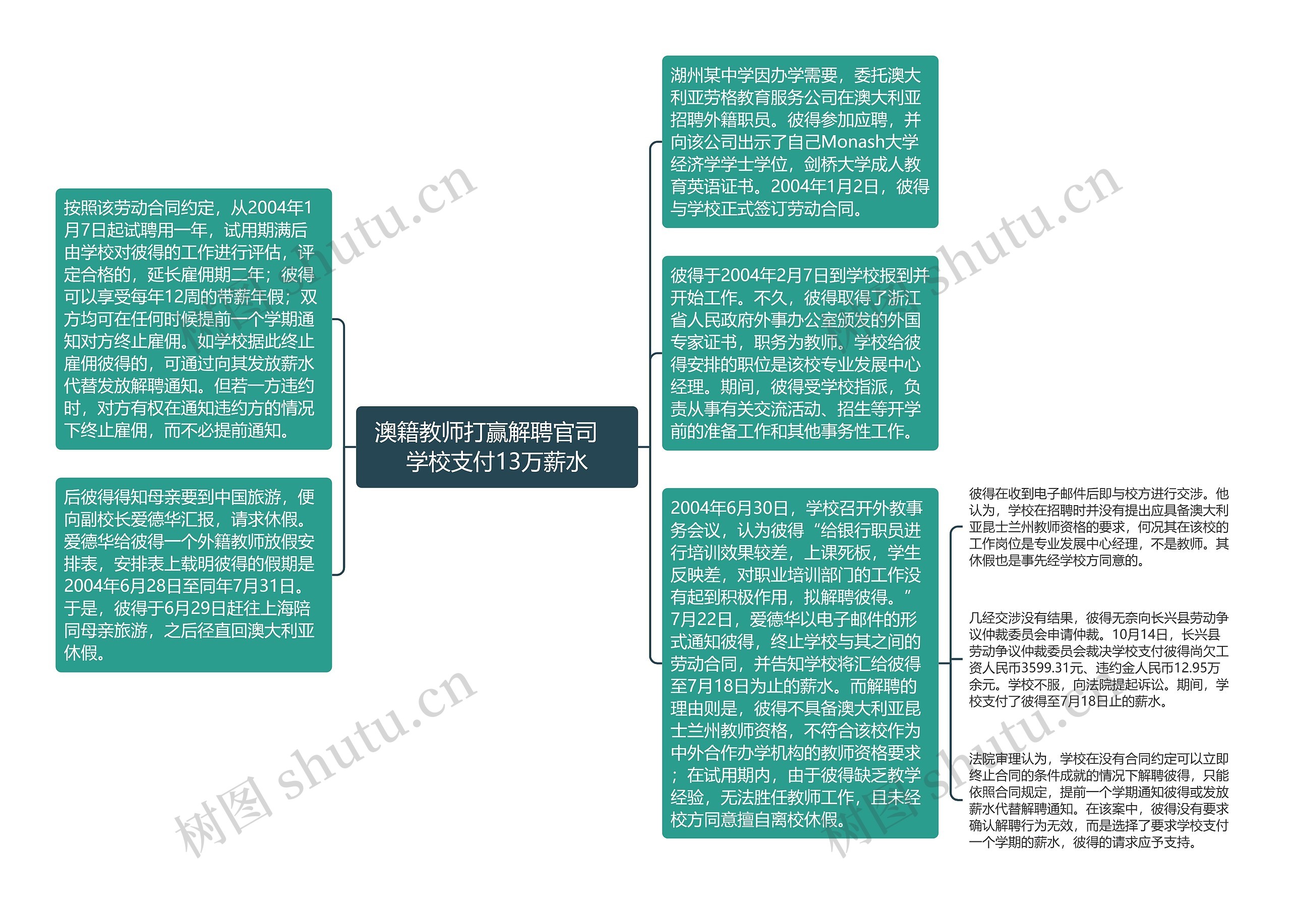 澳籍教师打赢解聘官司　学校支付13万薪水