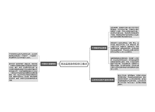 消法实施条例拟修三看点