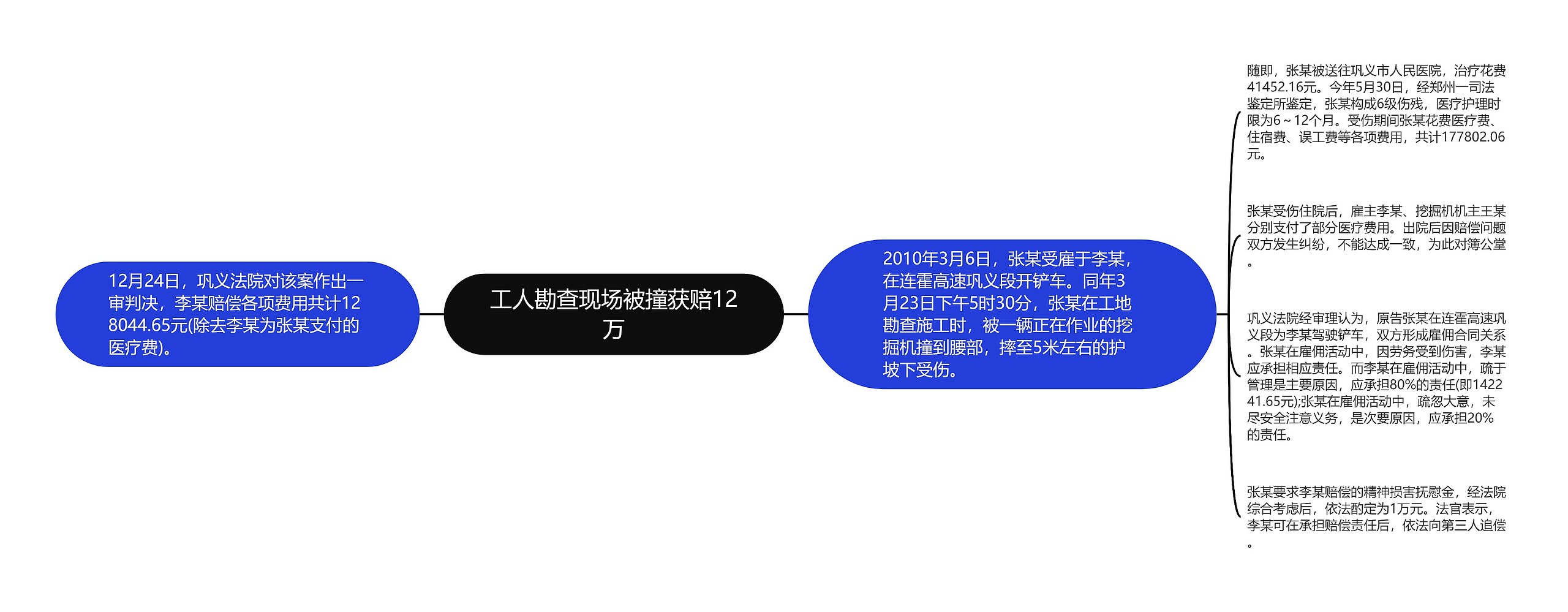 工人勘查现场被撞获赔12万