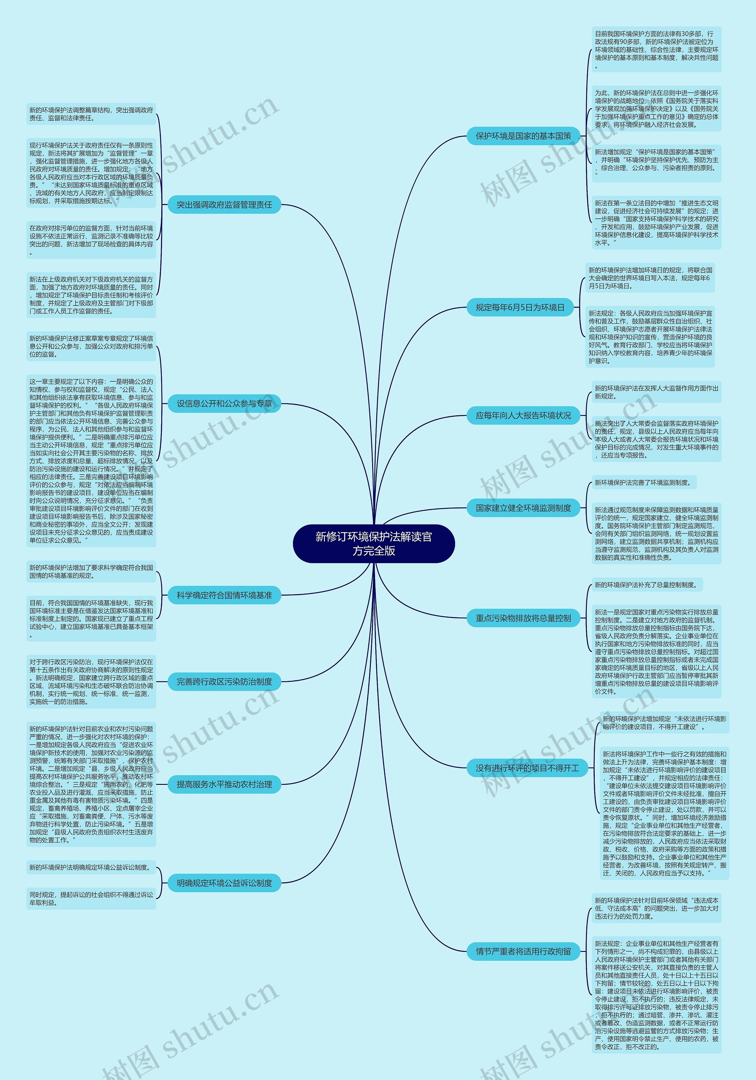 新修订环境保护法解读官方完全版