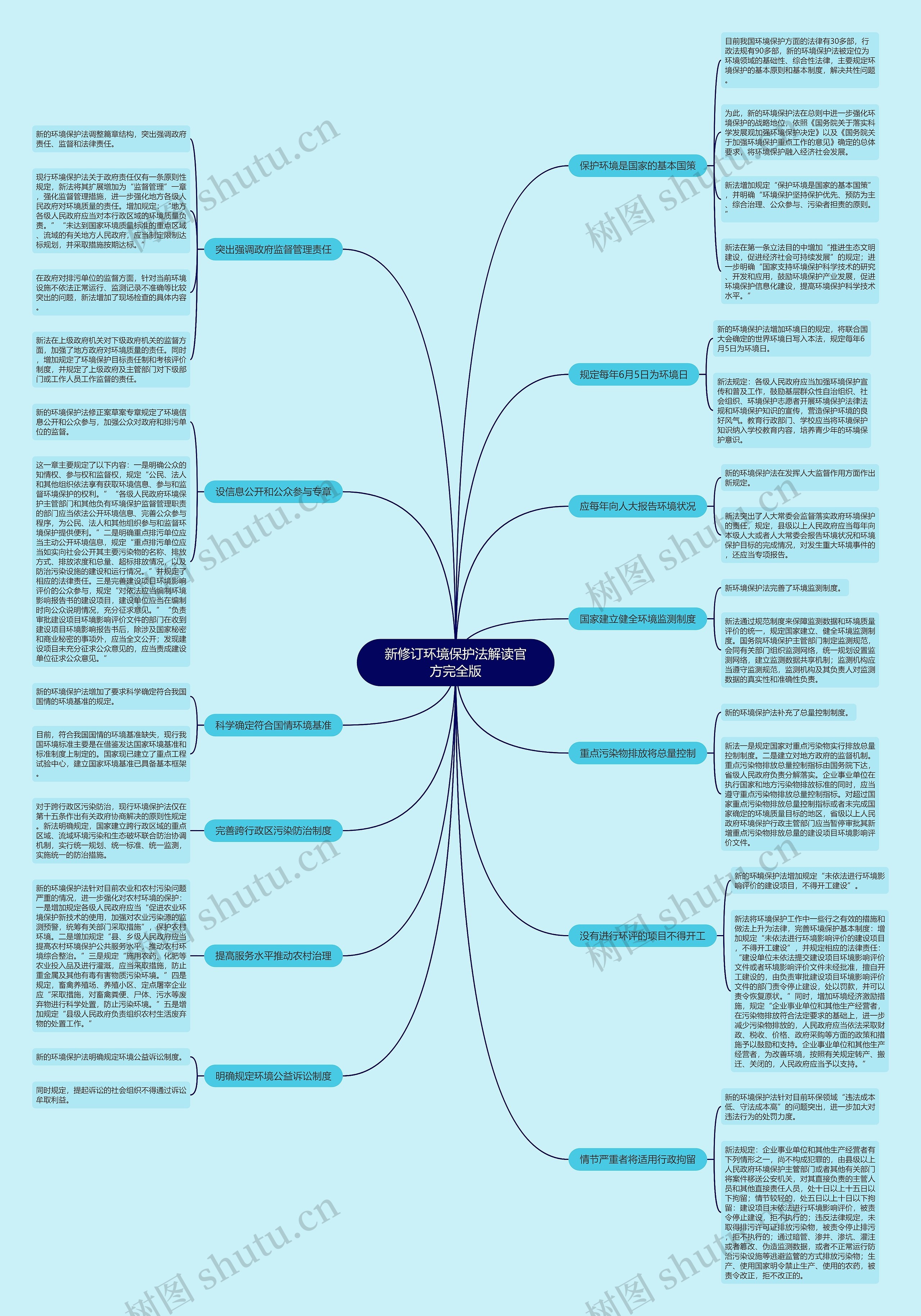 新修订环境保护法解读官方完全版 新修订环境保护法解读官方完全版