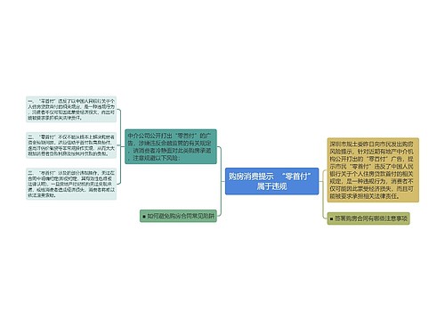 购房消费提示  “零首付”属于违规