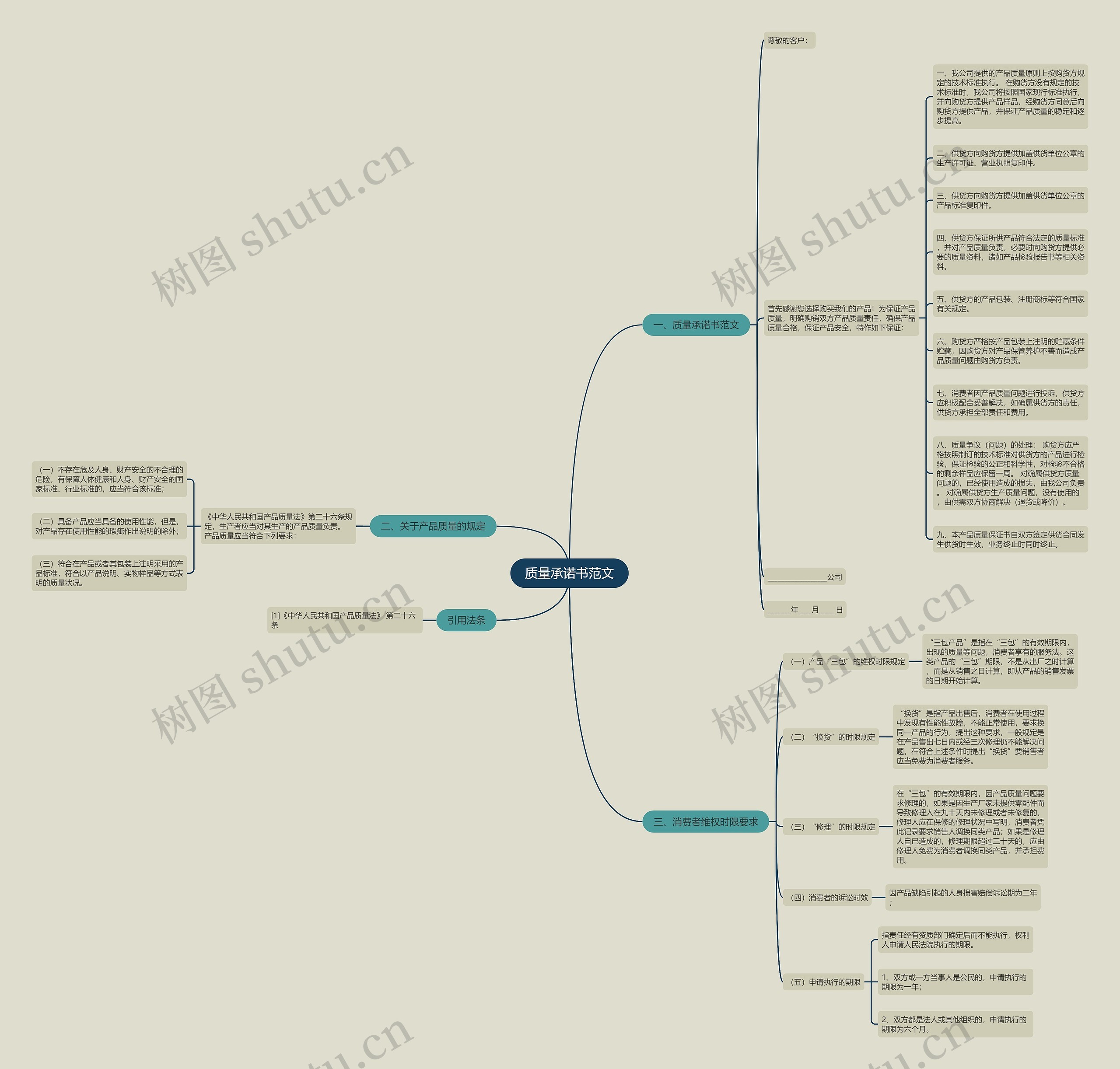 质量承诺书范文思维导图