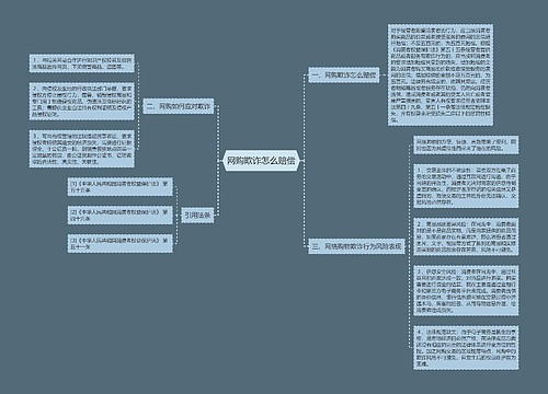 网购欺诈怎么赔偿