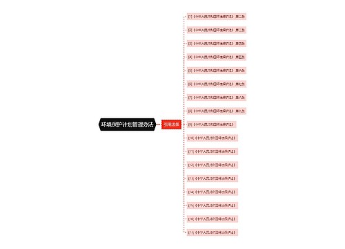 环境保护计划管理办法