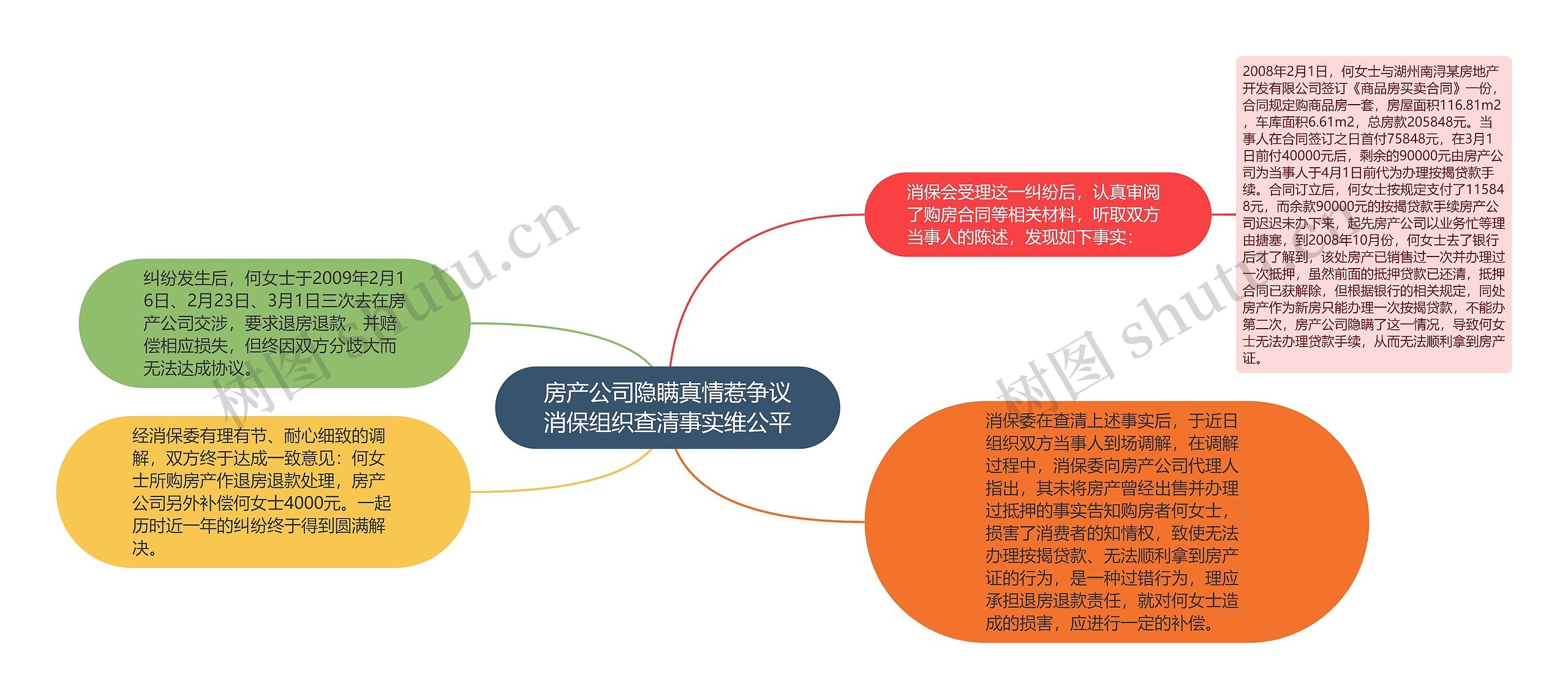 房产公司隐瞒真情惹争议消保组织查清事实维公平