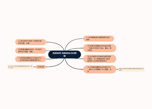 消费维权 消费者协会的职能