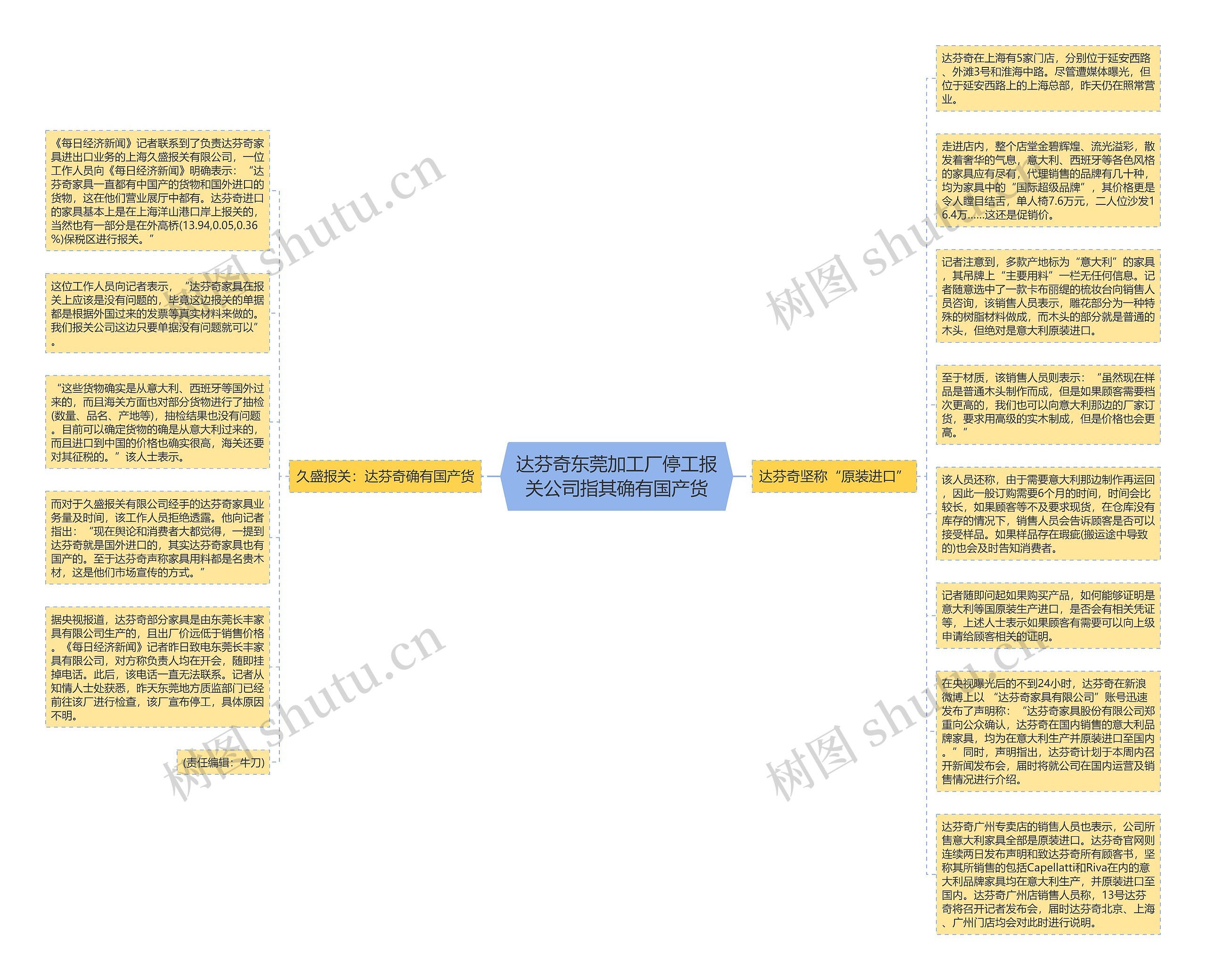 达芬奇东莞加工厂停工报关公司指其确有国产货思维导图