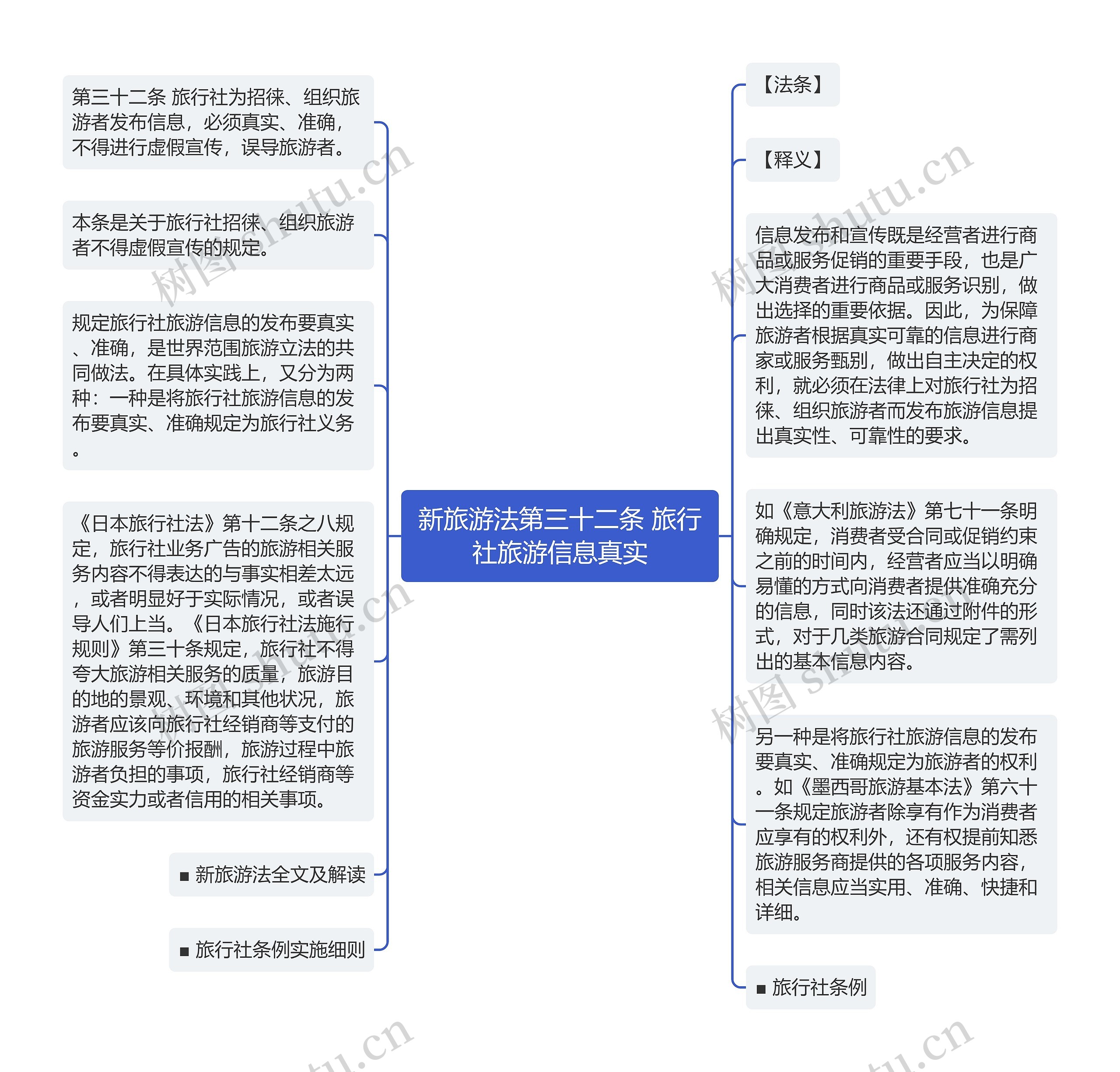 新旅游法第三十二条 旅行社旅游信息真实