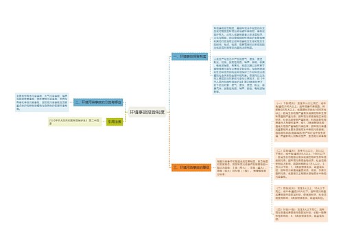 环境事故报告制度