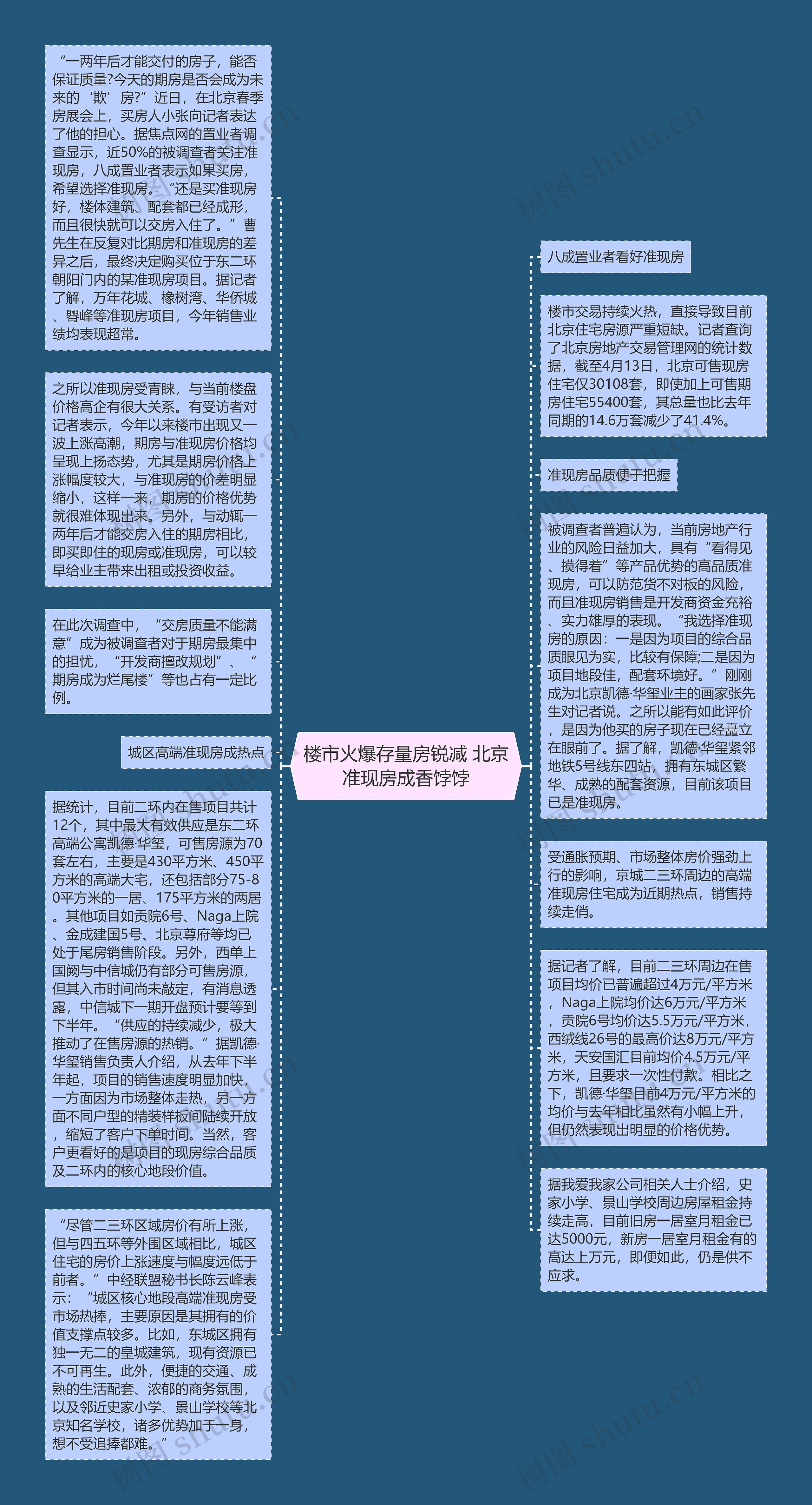 楼市火爆存量房锐减 北京准现房成香饽饽