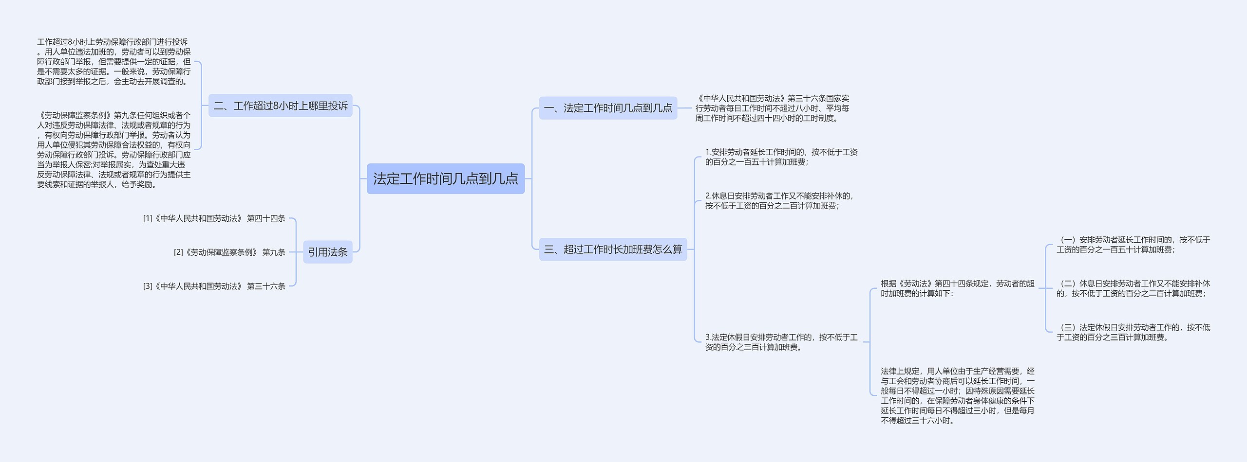 法定工作时间几点到几点思维导图