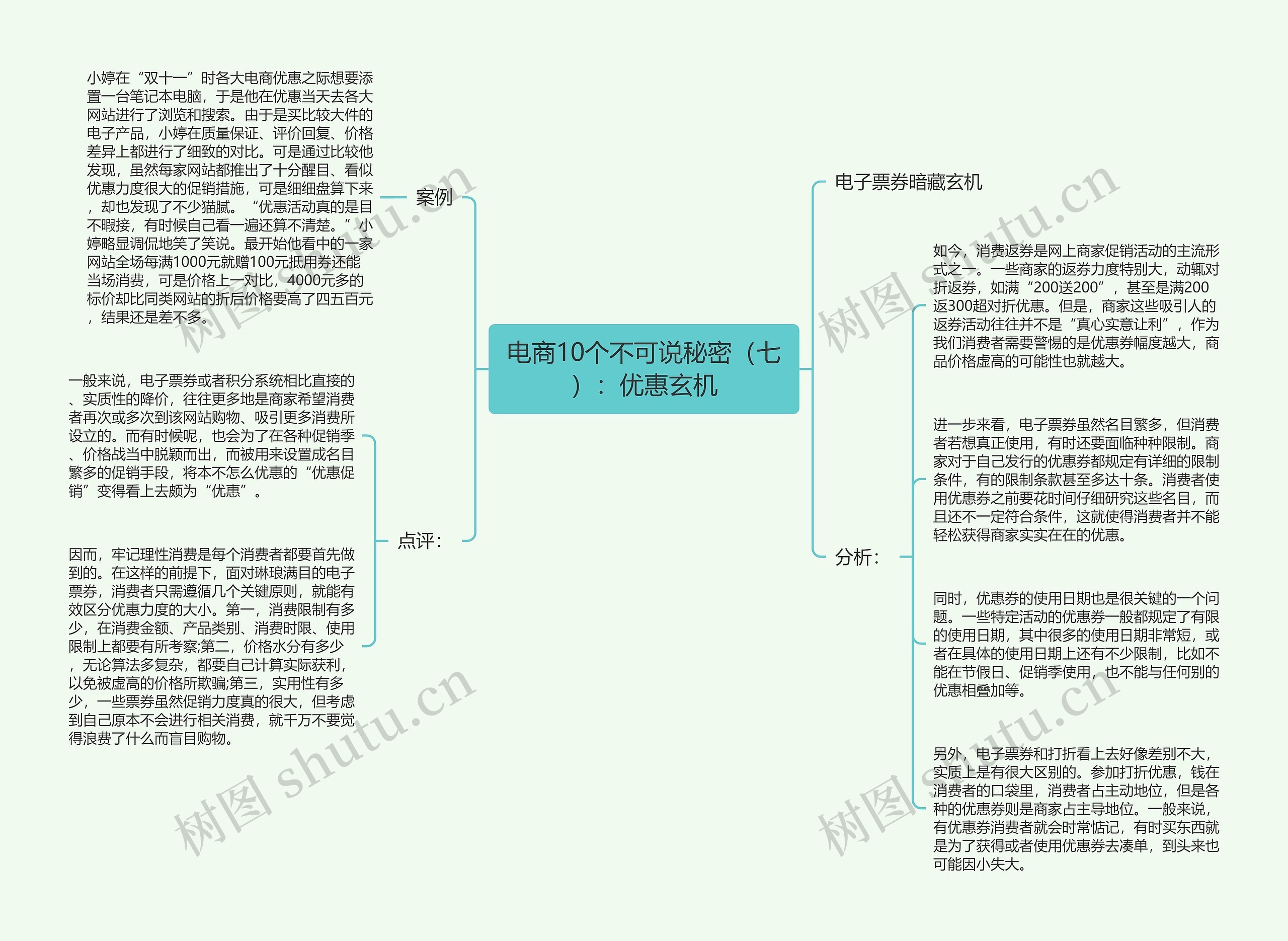 电商10个不可说秘密（七）：优惠玄机