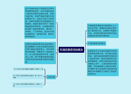 环境民事责任的概念