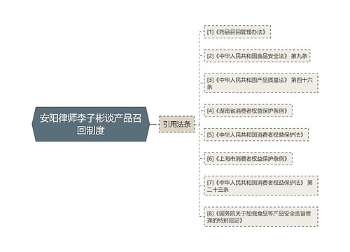 安阳律师李子彬谈产品召回制度