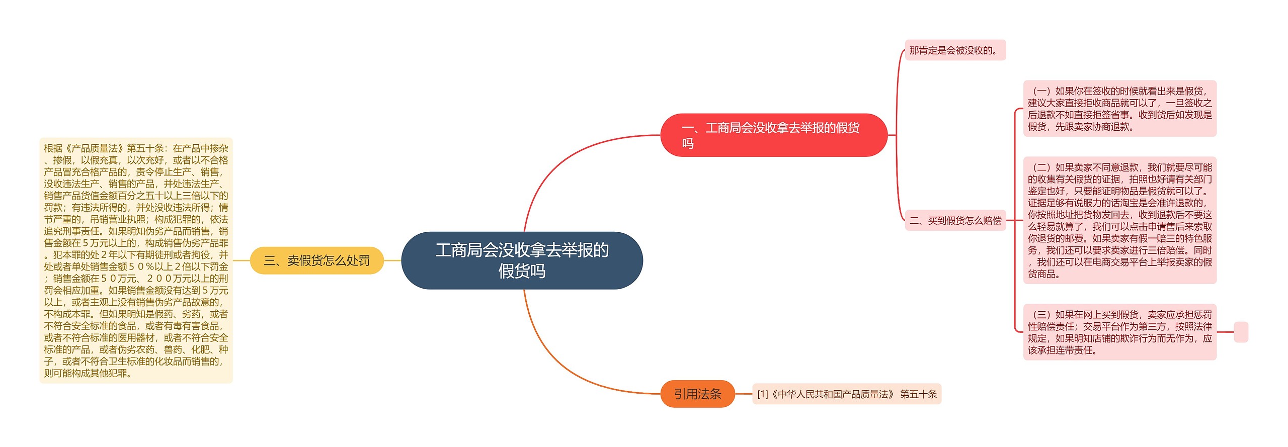 工商局会没收拿去举报的假货吗