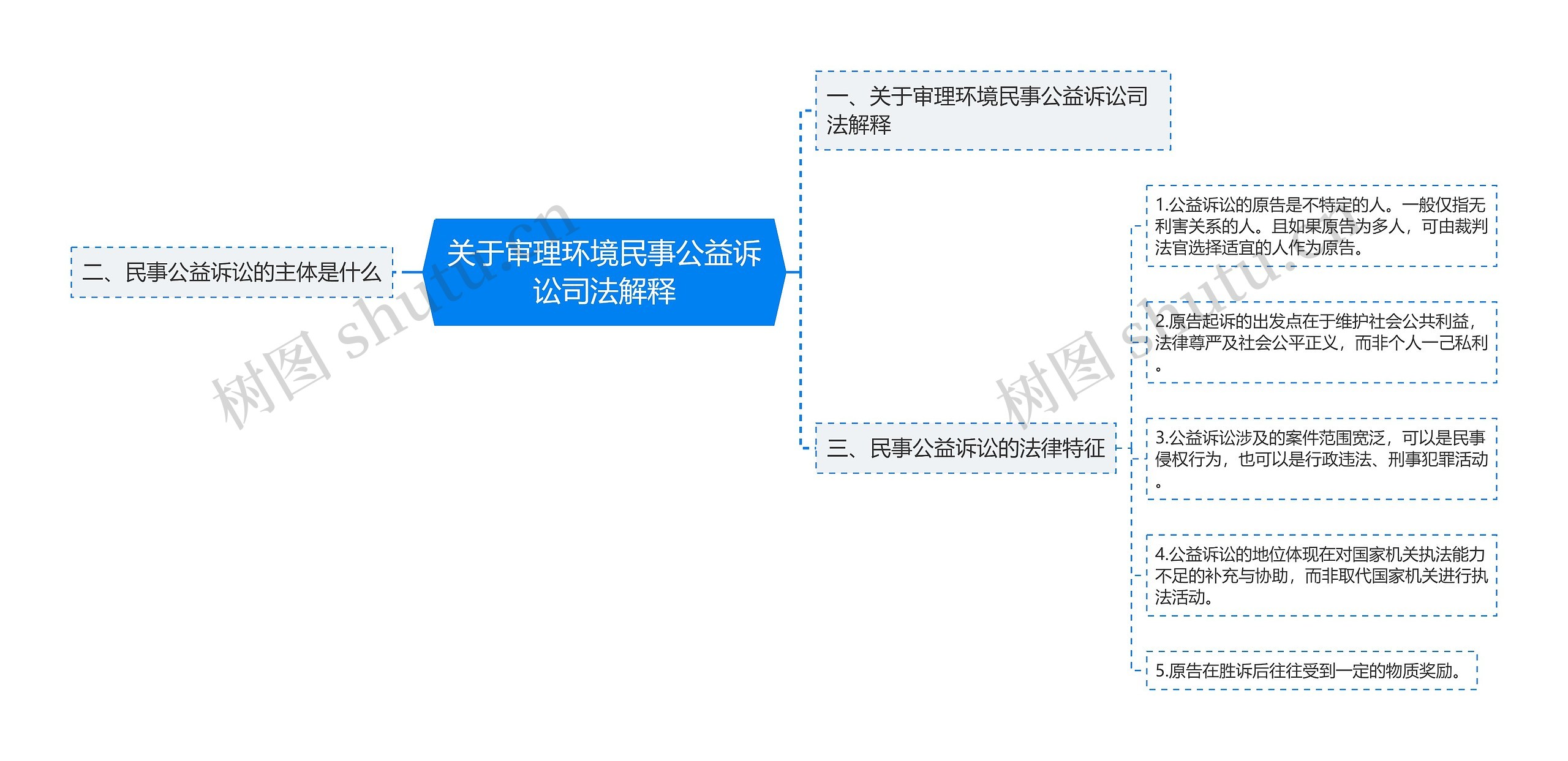 关于审理环境民事公益诉讼司法解释