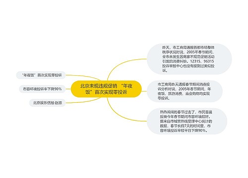 北京未现违规促销 “年夜饭”首次实现零投诉