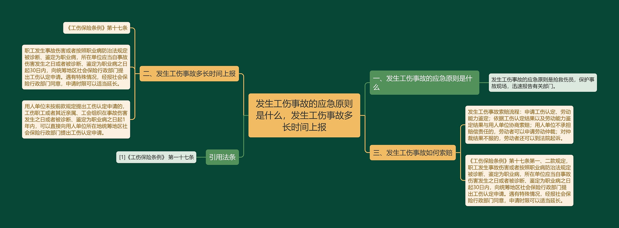 发生工伤事故的应急原则是什么,发生工伤事故多长时间上报 发生工伤事故的应急原则是什么,发生工伤事故多长时间上报