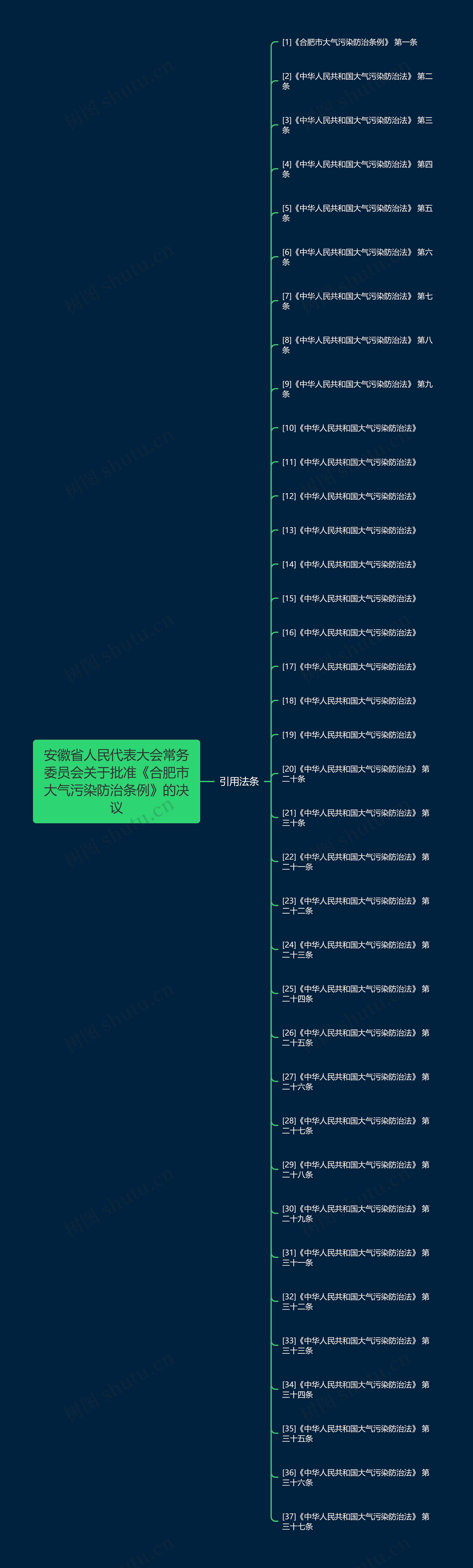 安徽省人民代表大会常务委员会关于批准《合肥市大气污染防治条例》的决议 安徽省人民代表大会常务委员会关于批准《合肥市大气污染防治条例》的决议