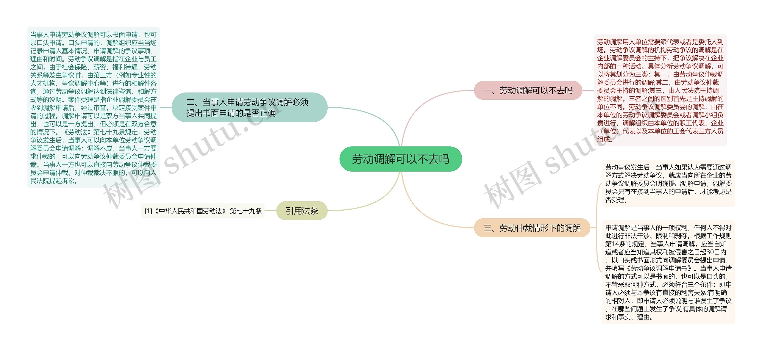 劳动调解可以不去吗