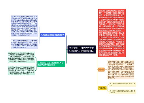 违反药品召回义务致害的归责原则与侵权责任构成