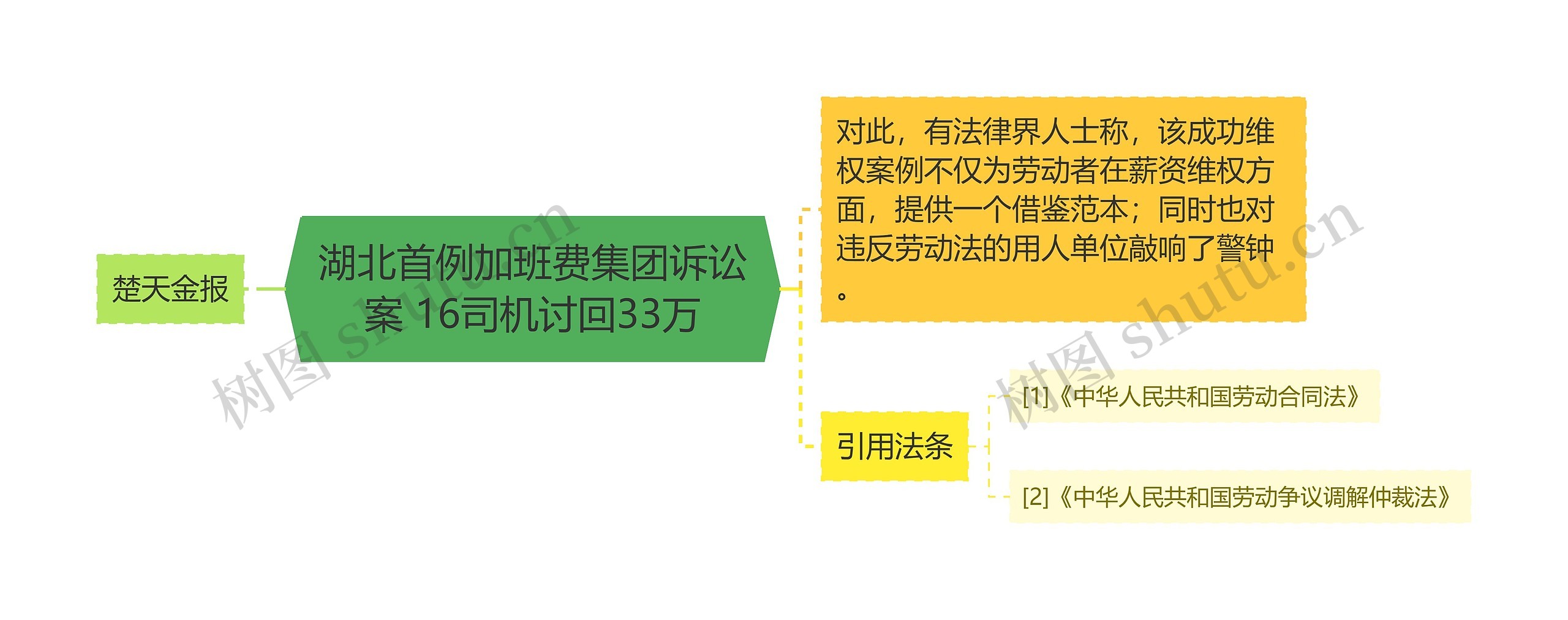 湖北首例加班费集团诉讼案 16司机讨回33万