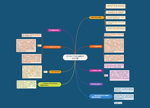 2016年315汽车消费投诉热点问题