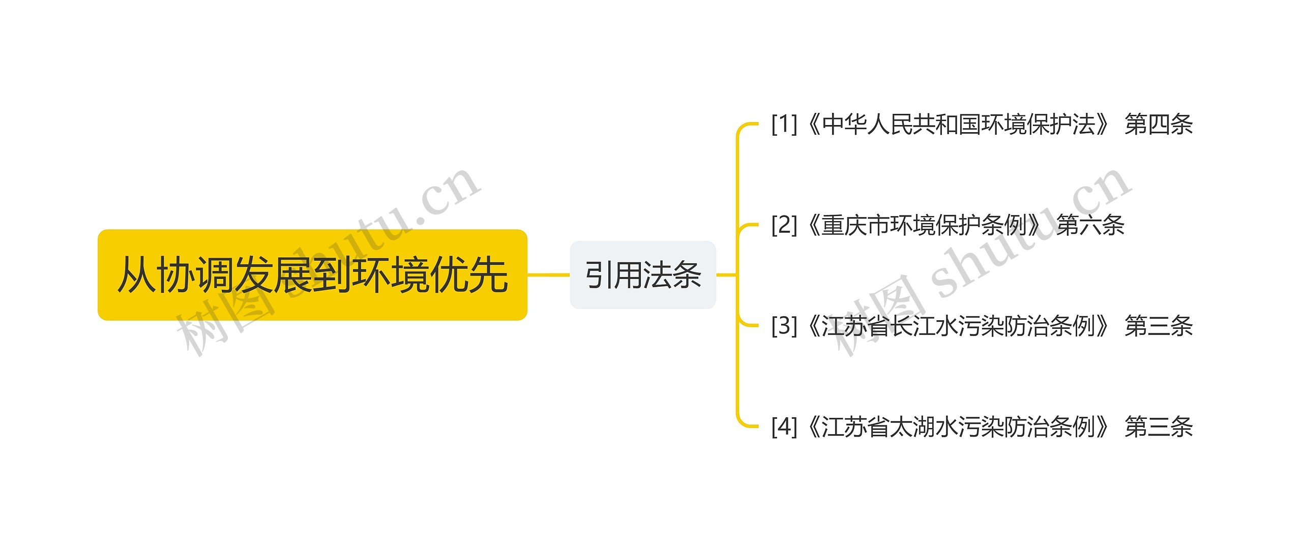 从协调发展到环境优先思维导图