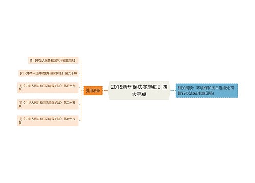 2015新环保法实施细则四大亮点