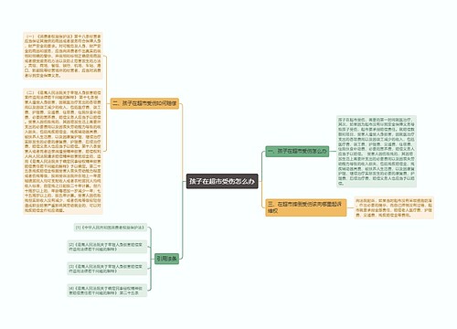 孩子在超市受伤怎么办