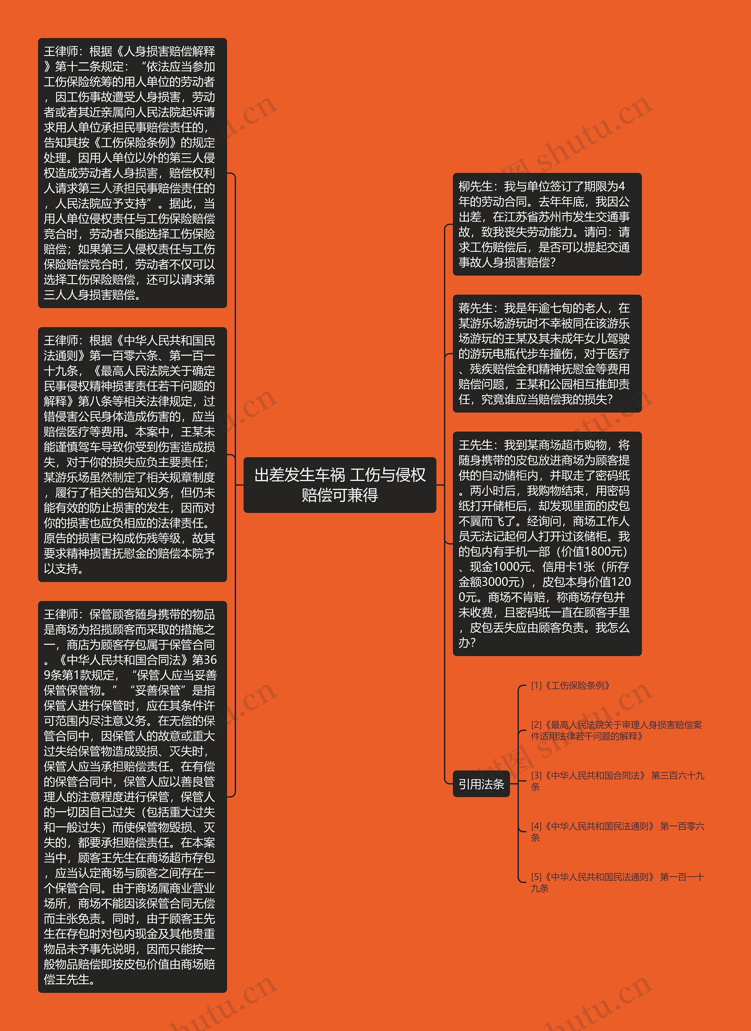 出差发生车祸 工伤与侵权赔偿可兼得思维导图