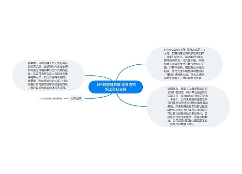 上班网聊被解雇 索要通知期工资获支持