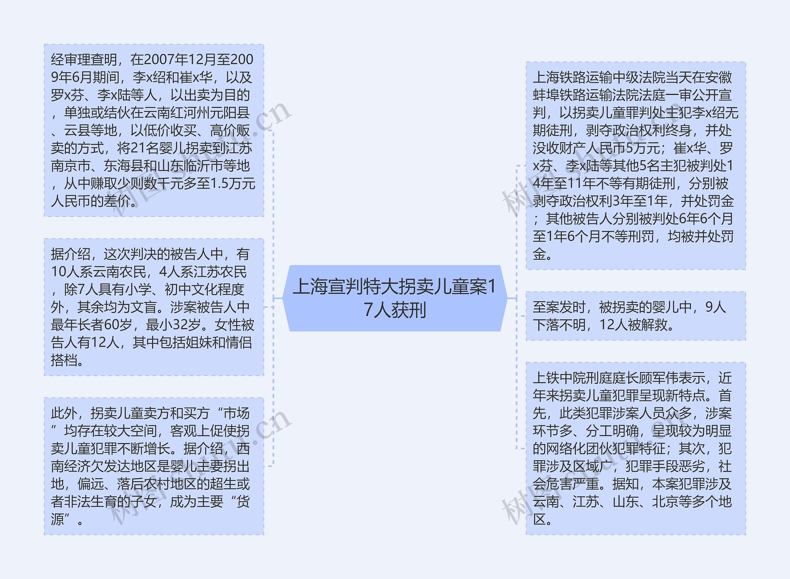 上海宣判特大拐卖儿童案17人获刑