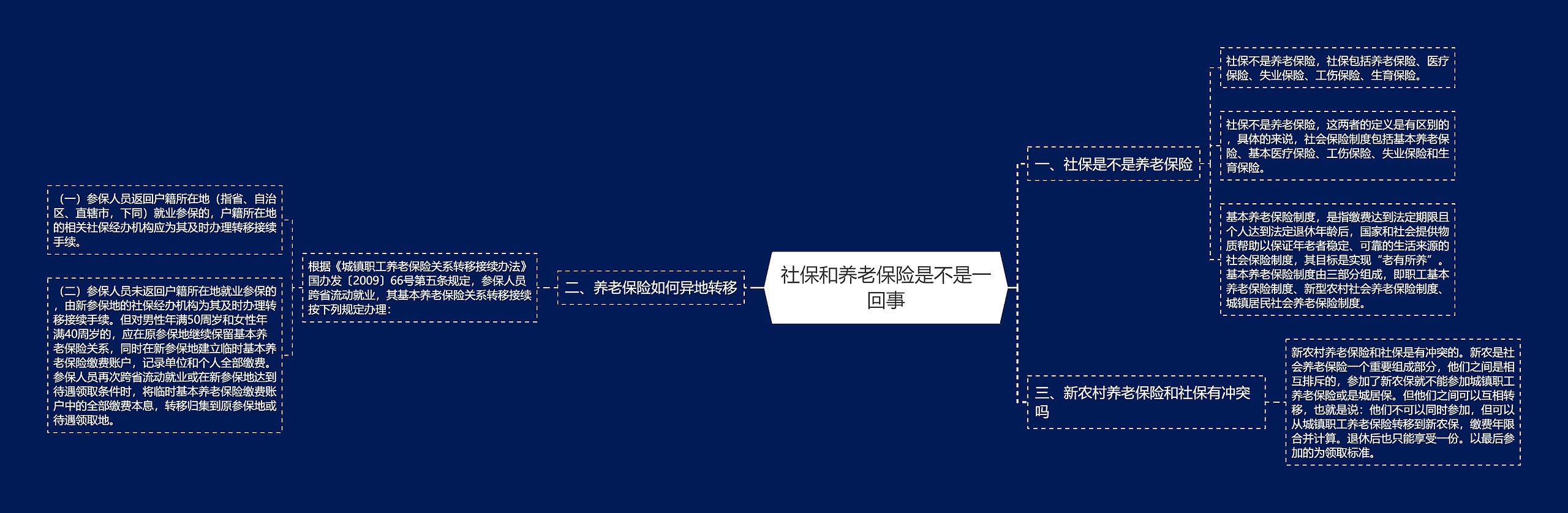 社保和养老保险是不是一回事