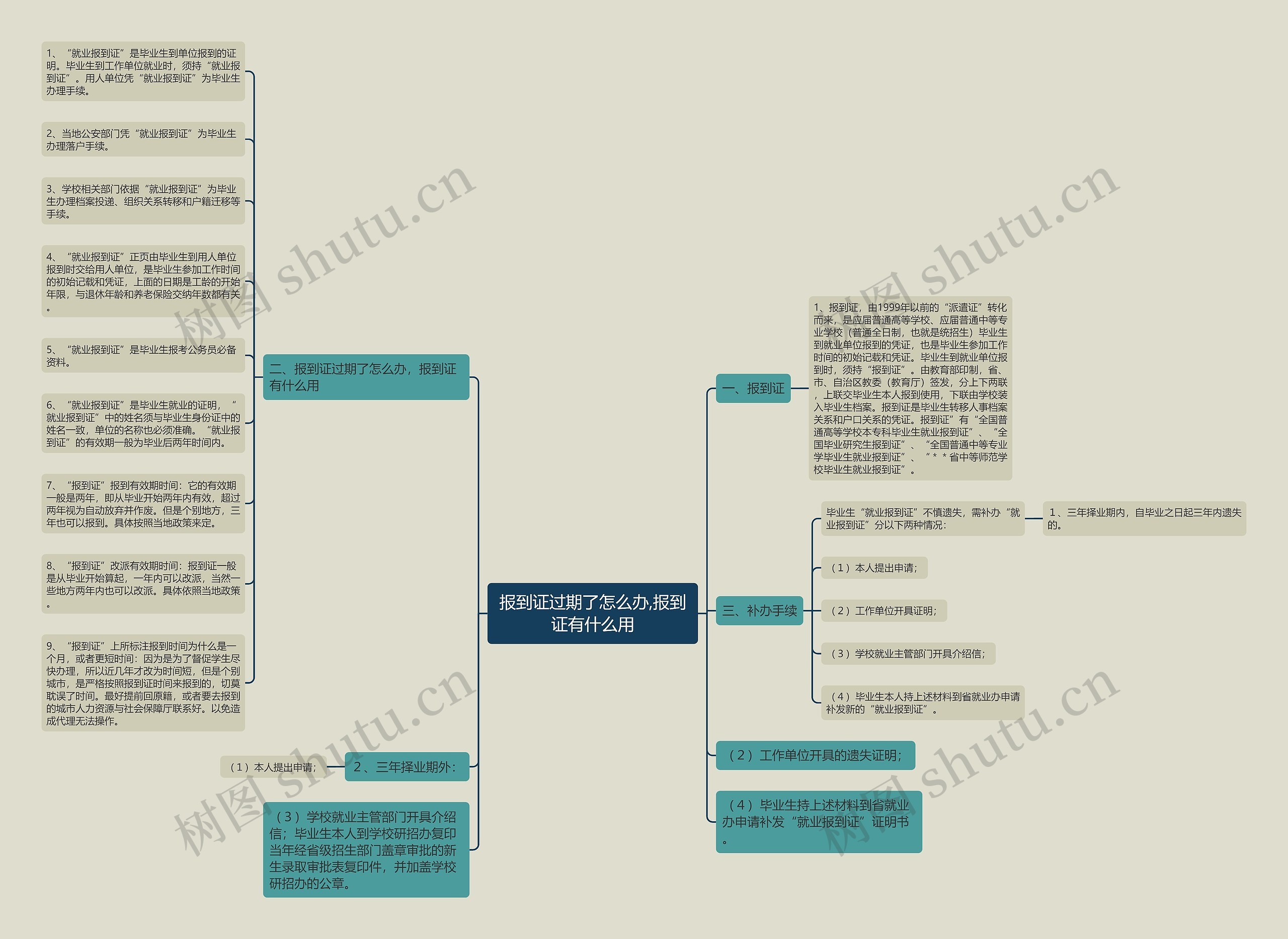 报到证过期了怎么办,报到证有什么用 报到证过期了怎么办,报到证有什么用