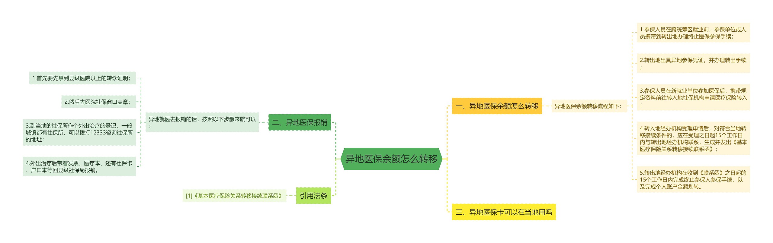 异地医保余额怎么转移