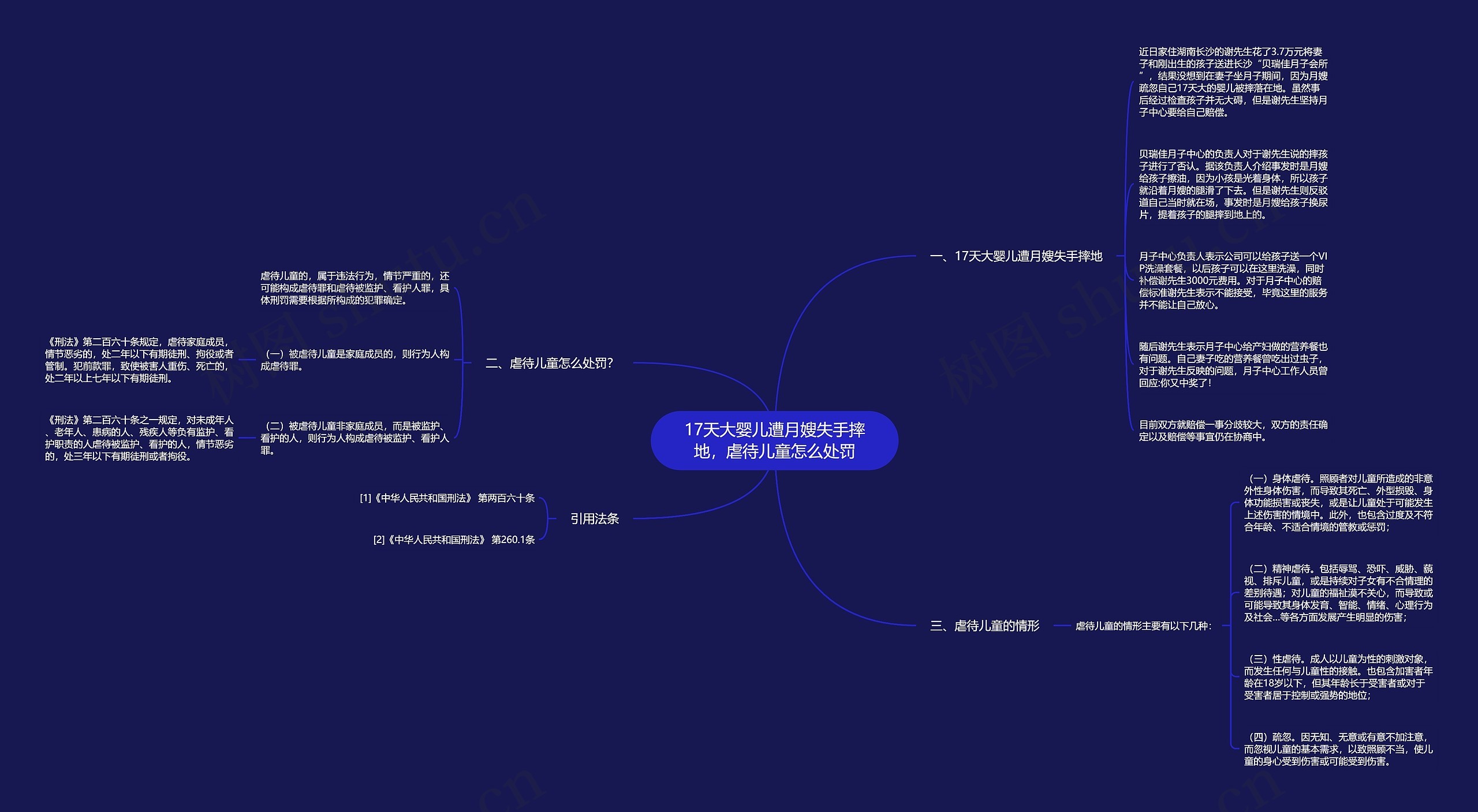 17天大婴儿遭月嫂失手摔地，虐待儿童怎么处罚思维导图