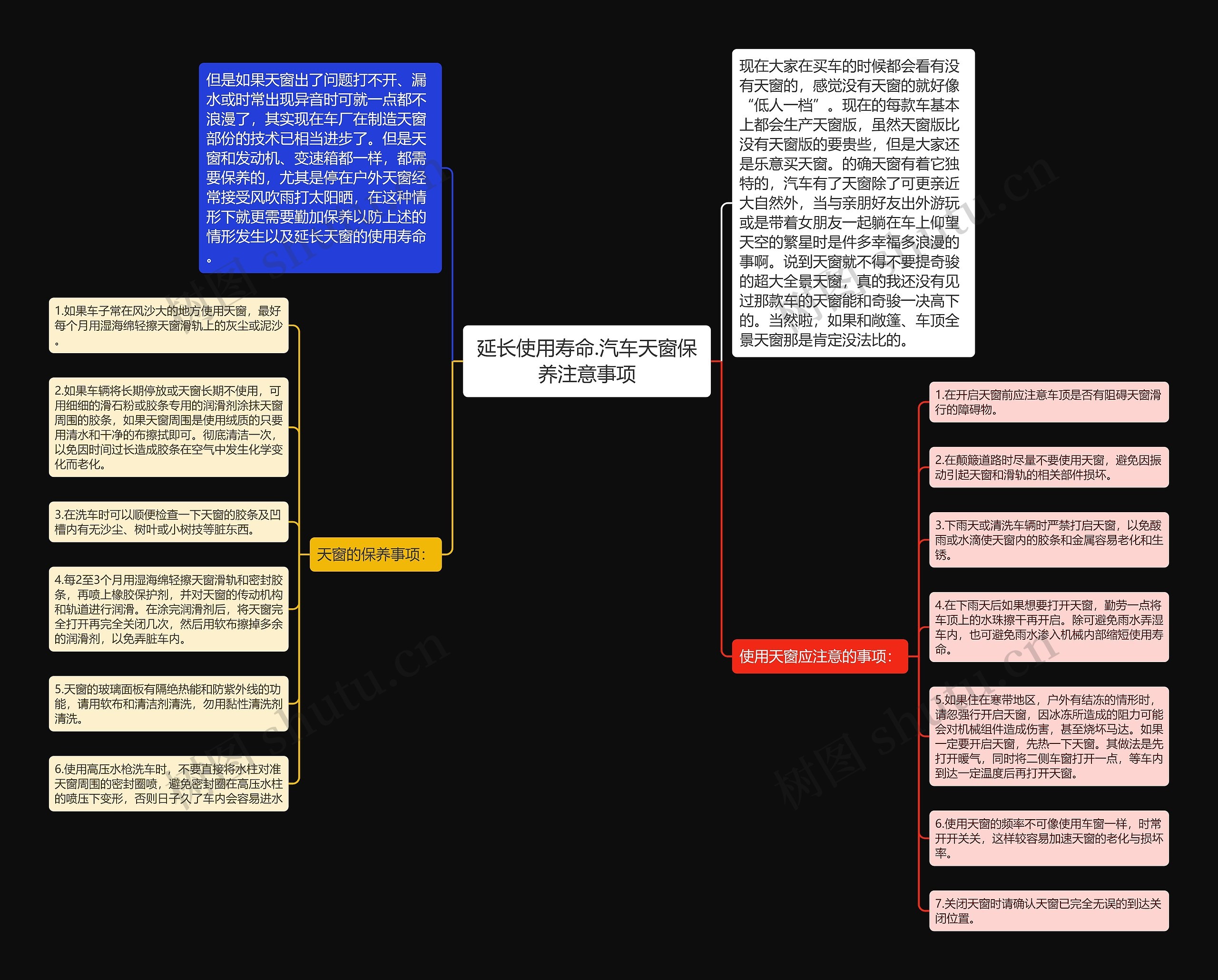 延长使用寿命.汽车天窗保养注意事项思维导图